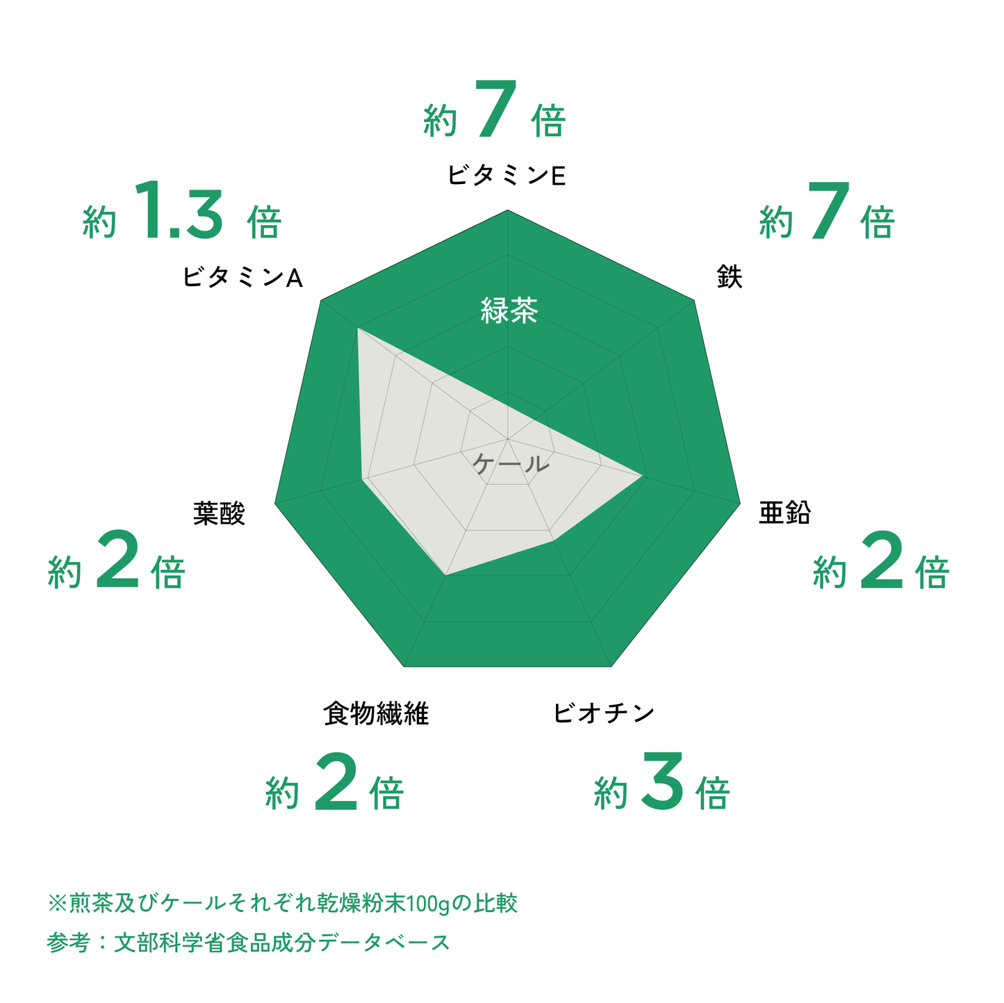 ALL GREEN | 09 静7132普通煎茶(10包)