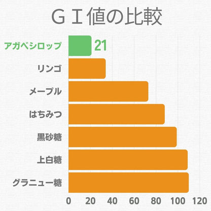 有機JAS認証 アガベシロップ ゴールド 330g